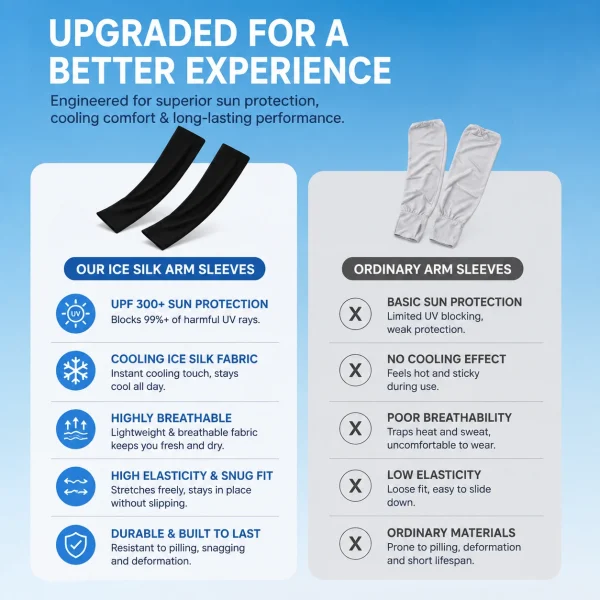 UV Arm Sleeves (Pack of 3)